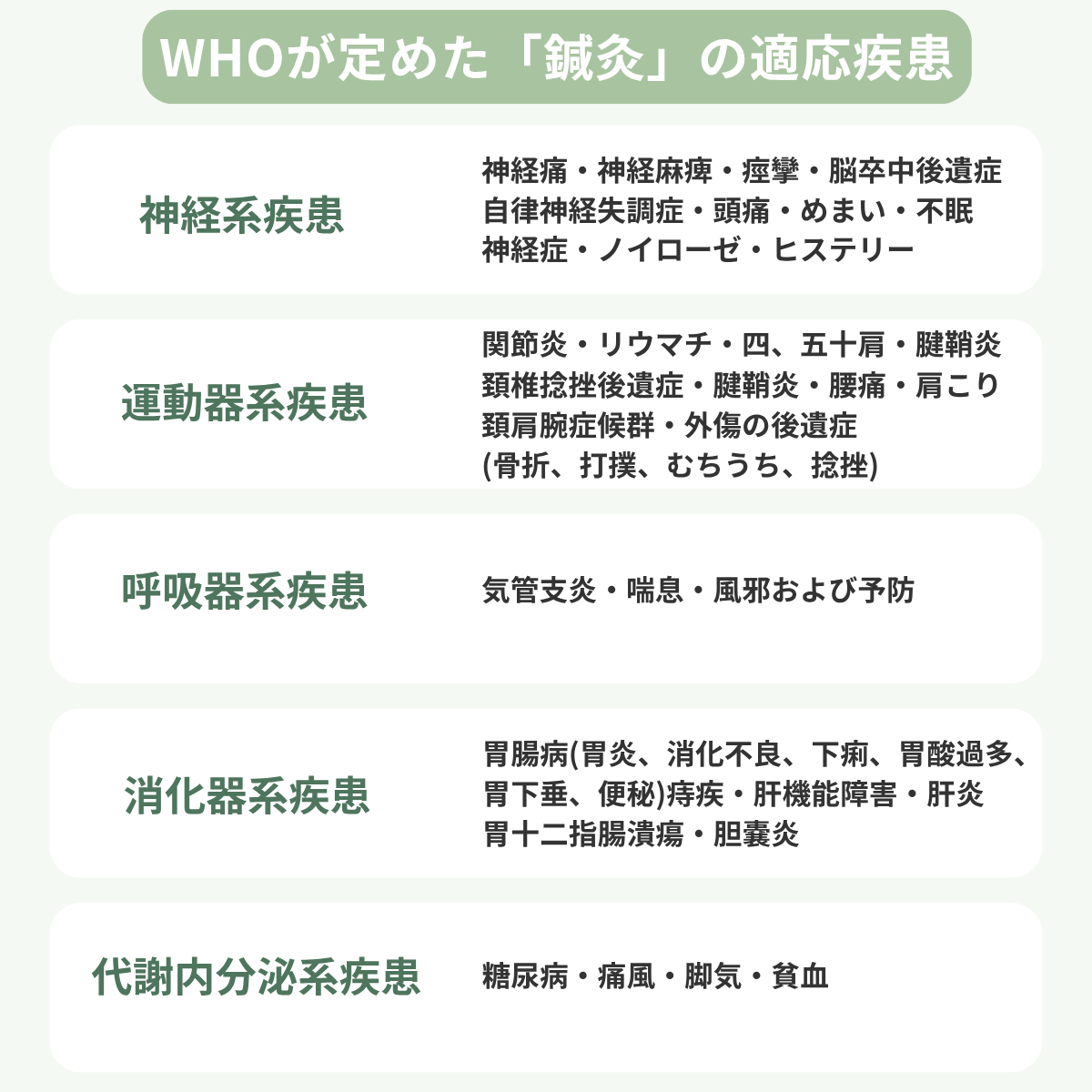 鍼灸の適応症状を載せた画像1