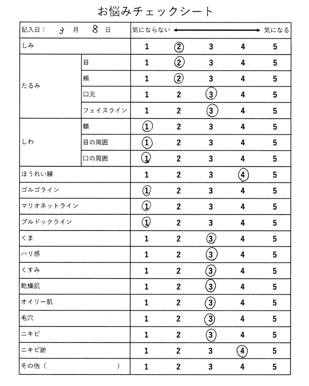 施術後のお悩みチェックシート(3月8日)